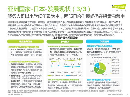 2023年全球課后服務(wù)行業(yè)洞察 結(jié)構(gòu)變革、科技賦能與未來展望