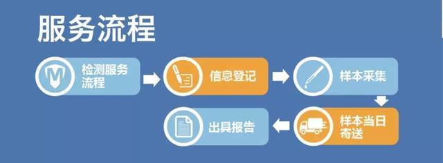 科室22人中4人患肺癌 警鐘長鳴，預防與早篩并重