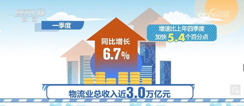 物流服務(wù)供給與市場(chǎng)需求同步回暖，經(jīng)營形勢(shì)改善 市場(chǎng)調(diào)研洞察