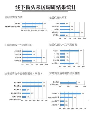 油煙機(jī)清洗痛點(diǎn)與市場(chǎng)新機(jī)遇 免清洗油煙機(jī)市場(chǎng)調(diào)研洞察