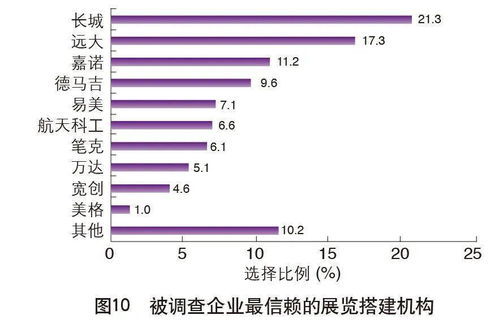 關(guān)注 | 重磅！2020中國外貿(mào)服務(wù)市場(chǎng)調(diào)查報(bào)告 市場(chǎng)調(diào)研服務(wù)的機(jī)遇與挑戰(zhàn)